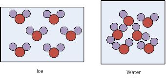 Chemistry Honors Test Matter Mass Volume Density Flashcards Quizlet