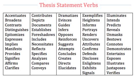 Verbs For Thesis Statements Thesis Title Ideas For College