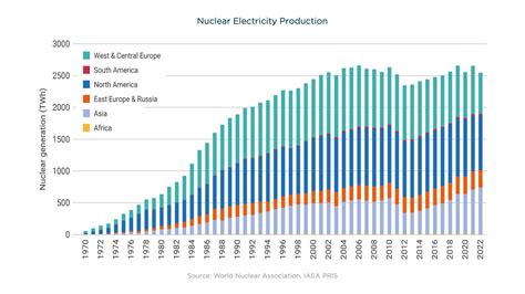 Market Global Uranium