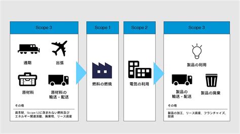 企業がカーボンニュートラルに取り組む方法は？ メリットや実践事例まで解説 Tech And Device Tv