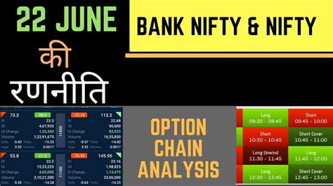 Live Bank Nifty And Nifty Option Chain Analysis For 22 June 2021