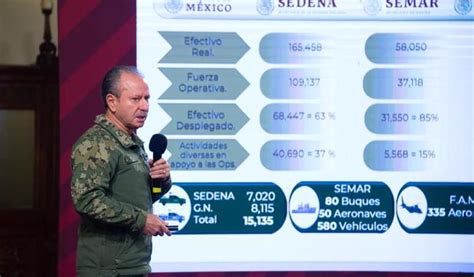 SEMAR Rinde Informe Mensual De Seguridad Sobre Las Operaciones Navales