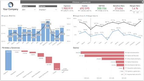 Power BI Otro Sitio Realizado Con WordPress