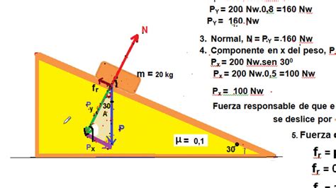 Diagrama De Fuerzas Plano Inclinado