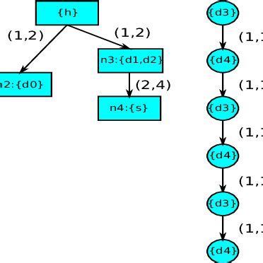 simple  problem  scientific diagram