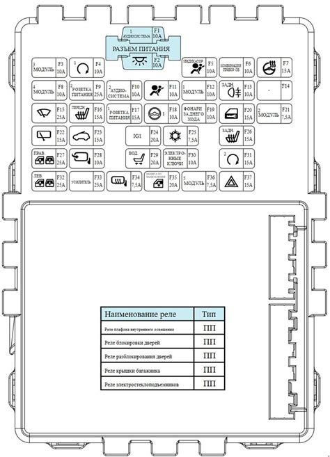 Предохранители и реле Hyundai ix35