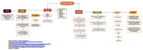 SOLUTION 5 3 Elaborar Un Mapa Conceptual Sobre La Denominaci N De