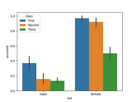 Data Visualization Using Python Matplotlib And Seaborn Vaishalilambe