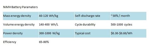 car battery weight per kwh - Lashon Olsen