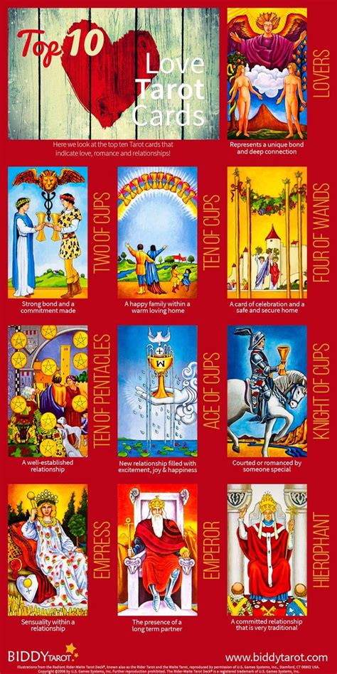 Top Tarot Cards For The New Year Biddytarot Blog Tarot Spreads