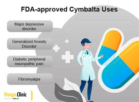 Differences Between Cymbalta Vs Lexapro Mango Clinic