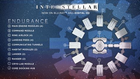 Interstellar endurance with landers wallpaper - seryls