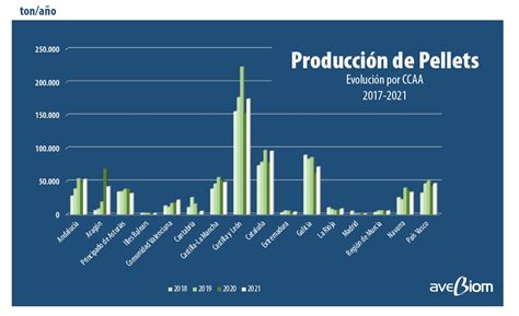 Informe Sobre Los Pellets En Espa A Avebiom