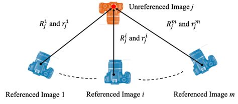 Remote Sensing Free Full Text Automated Aerial Triangulation For