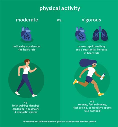 Intense Exercise Vs Moderate Hot Sale Aria Database