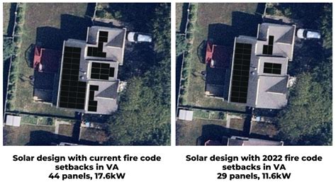 New Fire Code Setbacks In Virginia Will Limit The Size Of Solar Projects