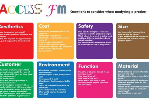 Access Fm Question Sheet By D Bibbington Teaching Resources Tes