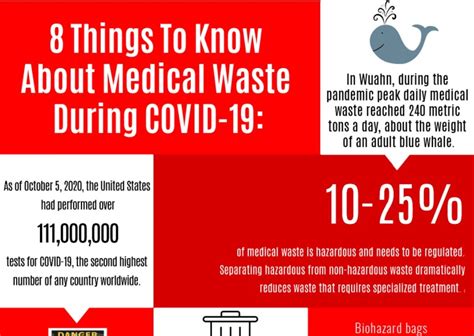 What To Know About Medical Waste During Covid 19 Waste Disposal