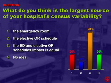 Ppt Improving Patient Flow By Managing Variability Powerpoint