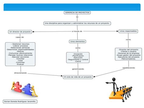 Dorian rodríguez actividad1 mapa c PPT