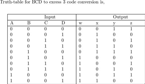 Digital Design With An Introduction To The Verilog Hdl