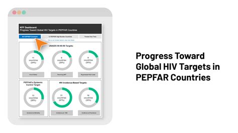 Pepfar Policy Resource Hub Kff