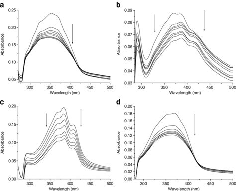 Electronic Absorption Spectra Of The Free Ligand A Cu II B Zn