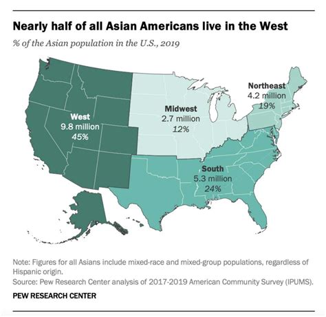 Key Facts About Asian Americans, A Diverse And Growing Population ...