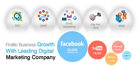 Best Digital Marketing Agency In Delhi India Digiwebart