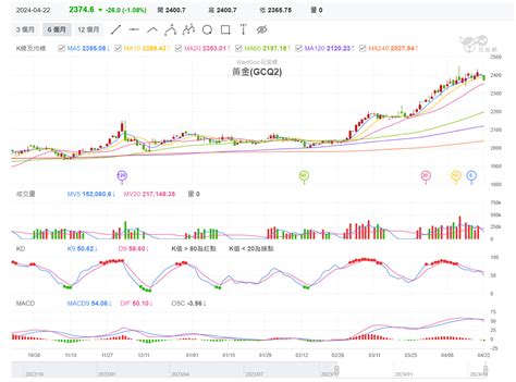 國際金價狂飆猛漲屢創歷史新高 中國買家成幕後最大推手 商傳媒