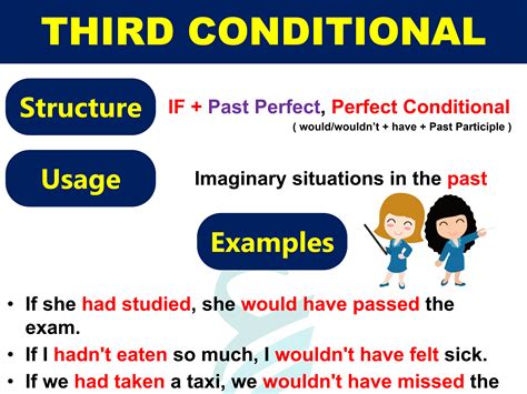 Third Conditional Definition Structure And Their Use In English