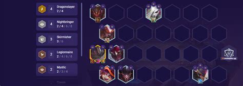 The Best TFT Patch 11 11 Comps In Set 5 Reckoning Dot Esports