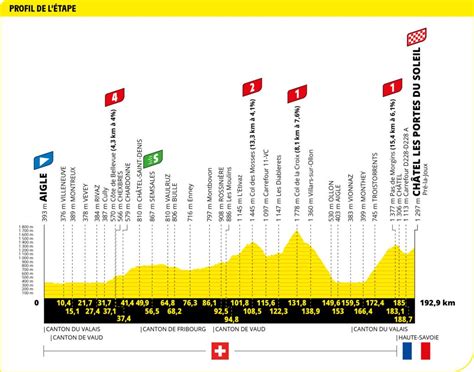 Tour de Francia 2022 Etapas perfiles recorrido horarios y cómo ver