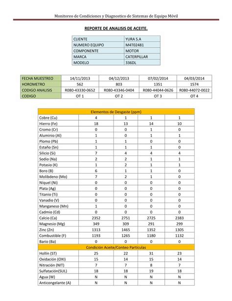 Pdf Reporte De Analisis De Aceite Dokumen Tips