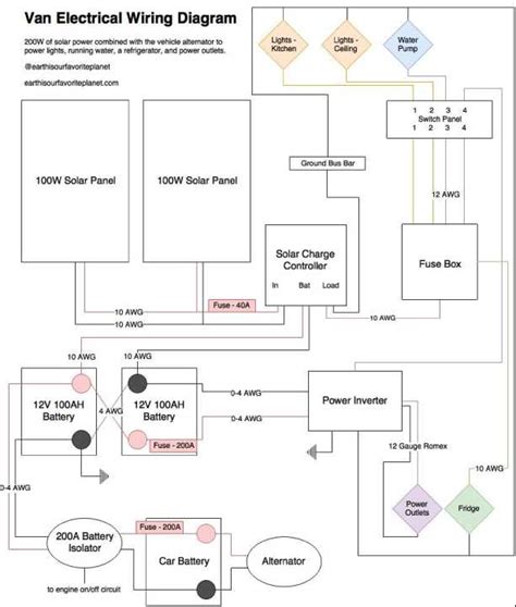 Efficient Wiring Diagram for 12 Volt Camper Van - WireMystique