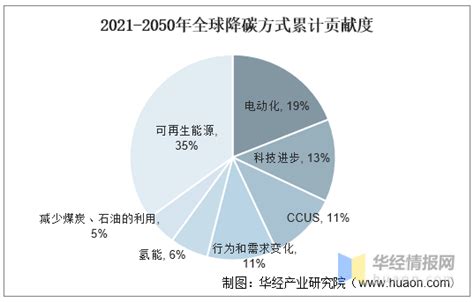 氢能行业发展现状如何一文读懂氢能产业现状及应用领域现状 知乎