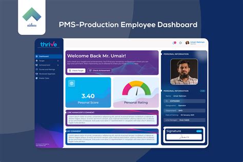 Performance Management System Dashboard by Aideas® - UX/UI Design on ...