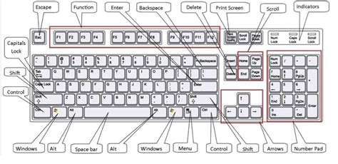 Fungsi Tombol Pada Keyboard Lengkap Dengan Ctrl Iltenkom