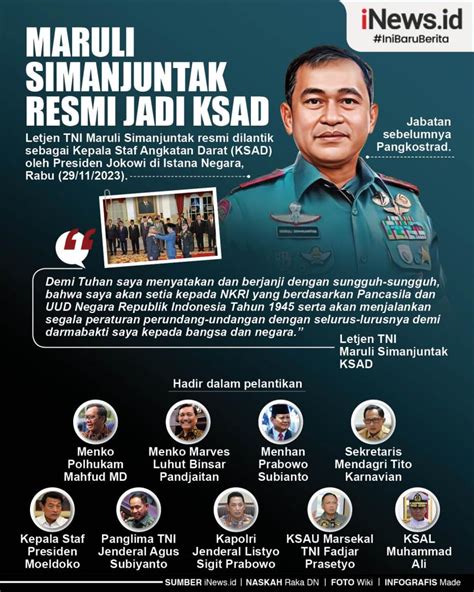 Infografis Maruli Simanjuntak Resmi Jadi Ksad