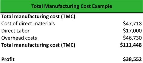 What Is Total Manufacturing Cost Definition Meaning Example