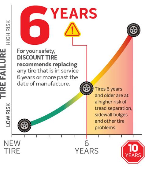 Safety Tire | Tire Safety | Tire Safety Tips | Discount Tire