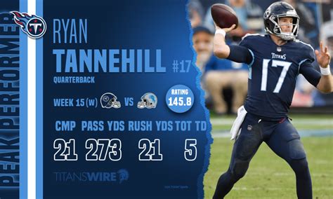 Ryan Tannehill is Tennessee Titans’ Player of the game for Week 15