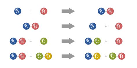 Chemical Reaction Wikipedia