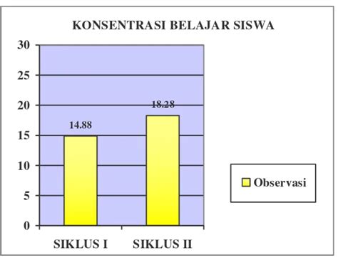 Upaya Peningkatan Konsentrasi Belajar Siswa Kelas Iv Melalui Penerapan