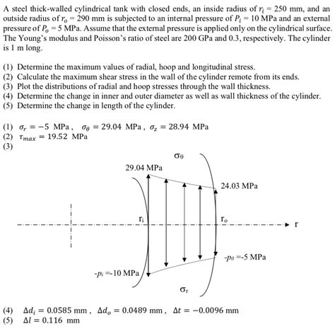 Solved A Steel Thick Walled Cylindrical Tank With Closed Chegg