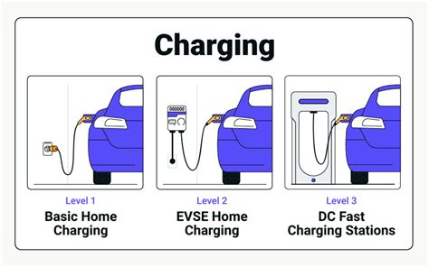 Explain Different Types Of Electric Vehicle Charging Stations Merla