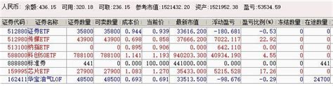 Etf量化交易百万实盘【第1075天】 知乎