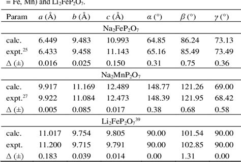 Table From Sodium Ion Battery Cathodes Na Fep O And Na Mnp O