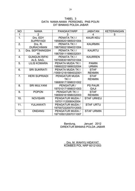 Laporan Bulanan Jan Dit Binmas Polda Jabar Pdf