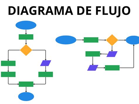 Todos Los Tipos De Diagramas De Flujo Image To U